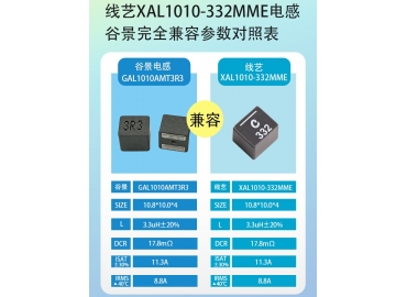 家電供應(yīng)鏈破局案例：谷景一體成型電感對標(biāo)線藝，完成國產(chǎn)化批量落地替換